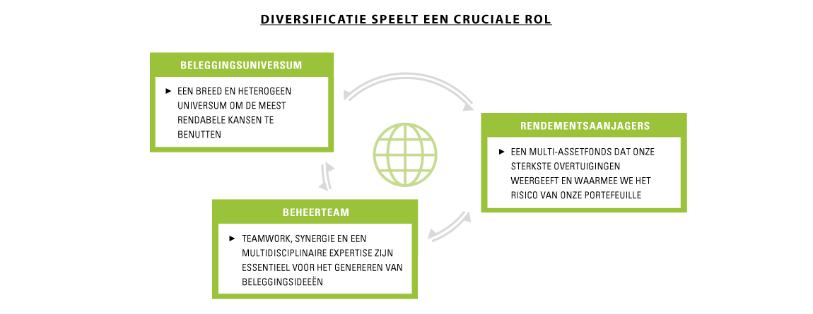 CP_Chap1_Image_1_NL.png CP_Chap1_Image_1_NL.png