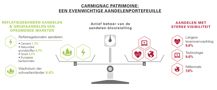 carmignac-patrimoine-wat-gaat-er-gebeuren-nu-trump-is-gekozen-667-MC-1.png carmignac-patrimoine-wat-gaat-er-gebeuren-nu-trump-is-gekozen-667-MC-1.png