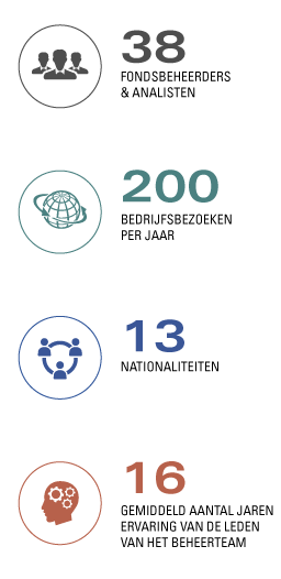 CP_Chap1_Chiffres_Vert_NL.png CP_Chap1_Chiffres_Vert_NL.png