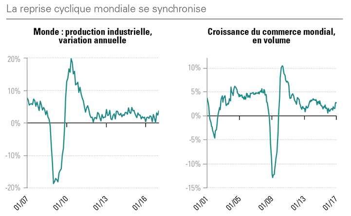 rapport-de-gestion-1er-trimestre-2017-961-MC1 rapport-de-gestion-1er-trimestre-2017-961-MC1