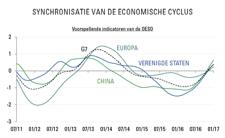 [Insights] 2017 04_Carmignac Note(All) NL