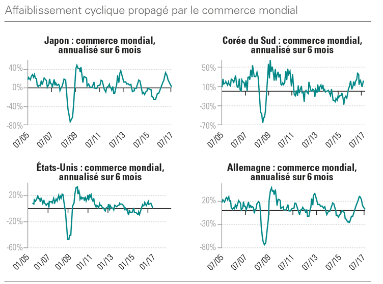 Affaiblissement.png Affaiblissement.png