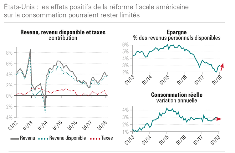 rapport-de-gestion-1er-trimestre-2018-1840-MM2 rapport-de-gestion-1er-trimestre-2018-1840-MM2