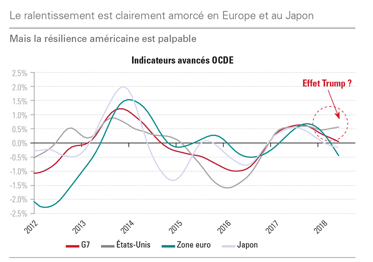 Ralentissement_FR.png Ralentissement_FR.png