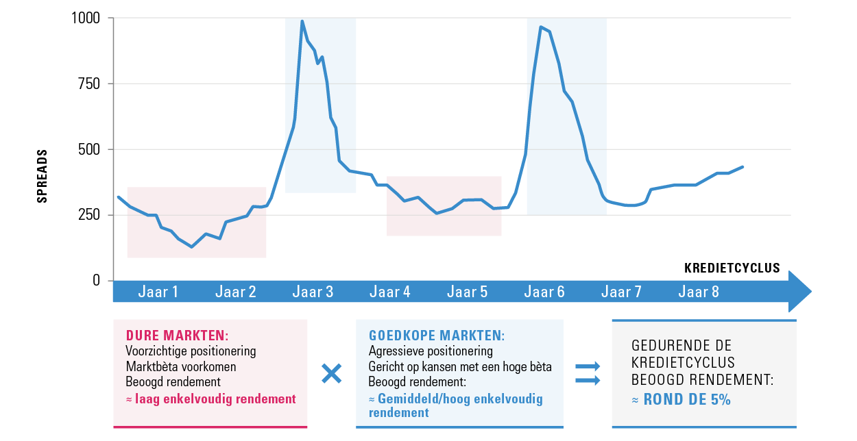 Credit Cycle_NL Credit Cycle_NL