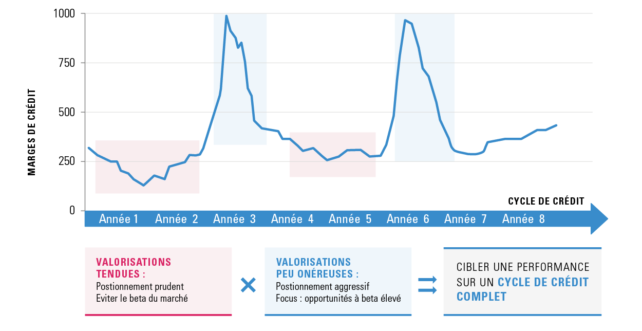 Credit Cycle_FR Credit Cycle_FR